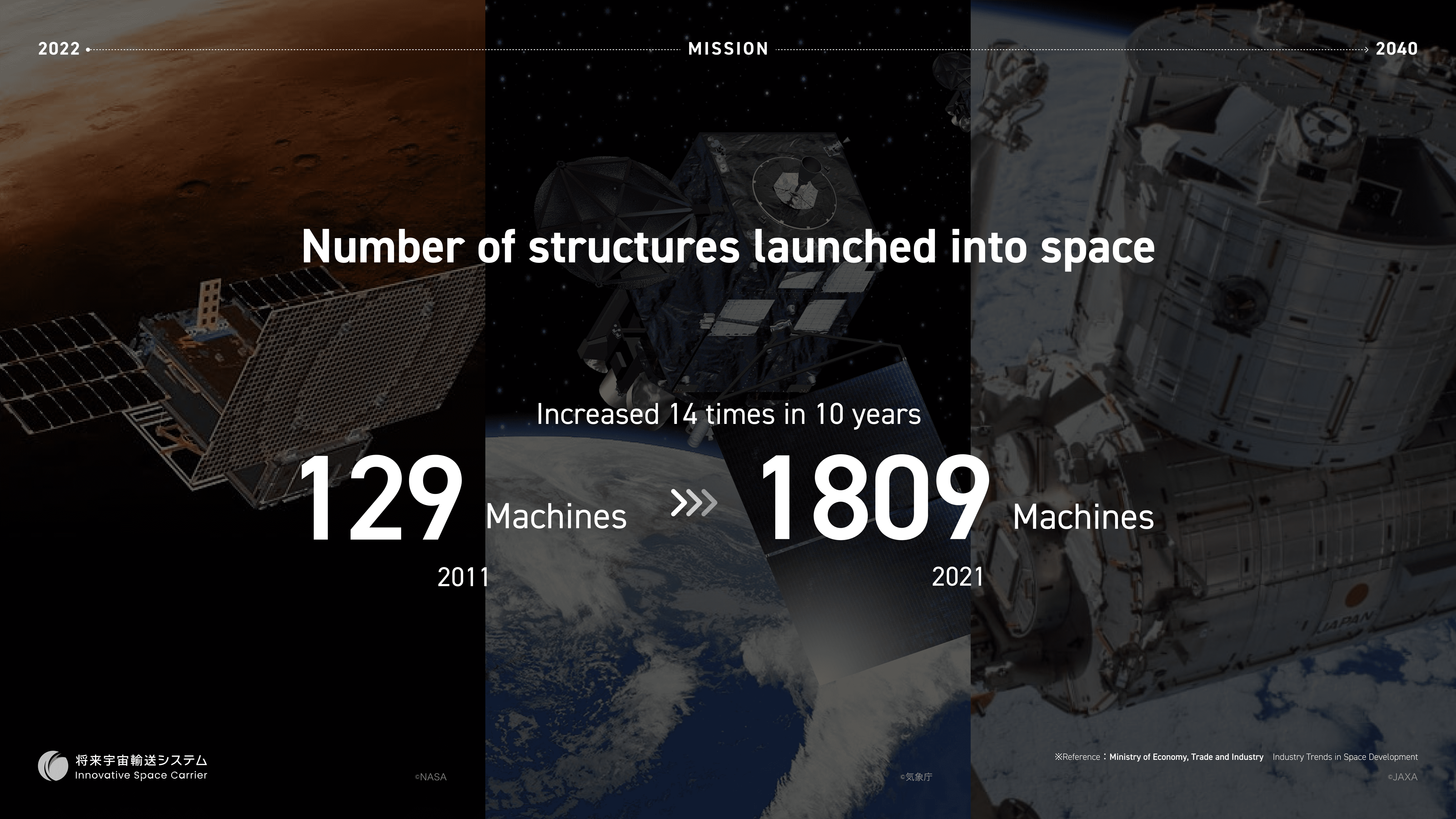 Space Transportation will be Realized by the Private Sector